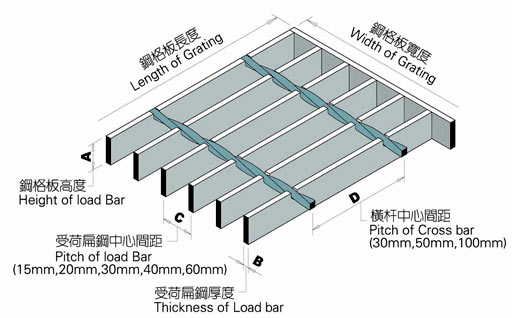 佛山雷格丁鋼格板構(gòu)件